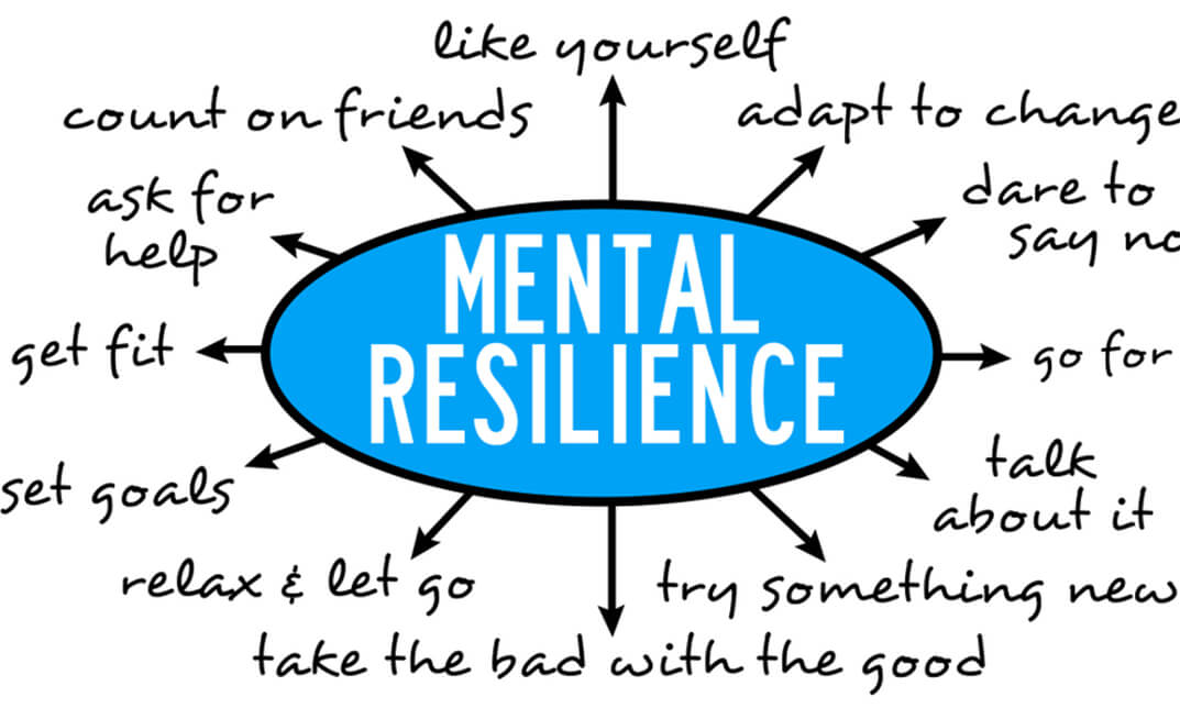 Mental Resilience Diploma Training