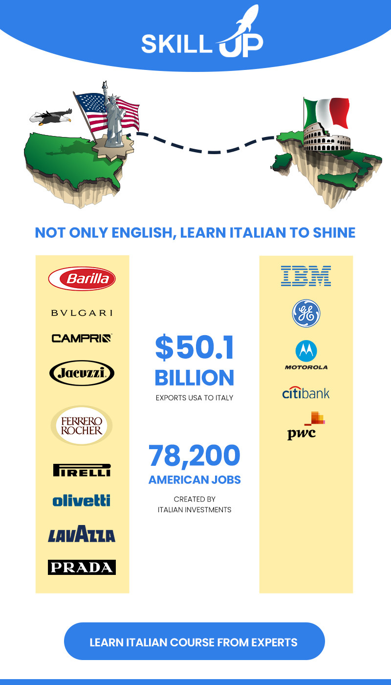 Italian course infographic