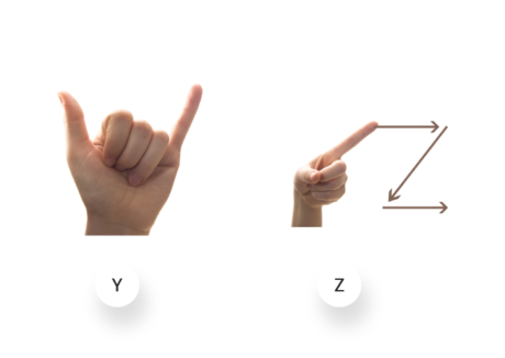 ASL alphabet Y-Z