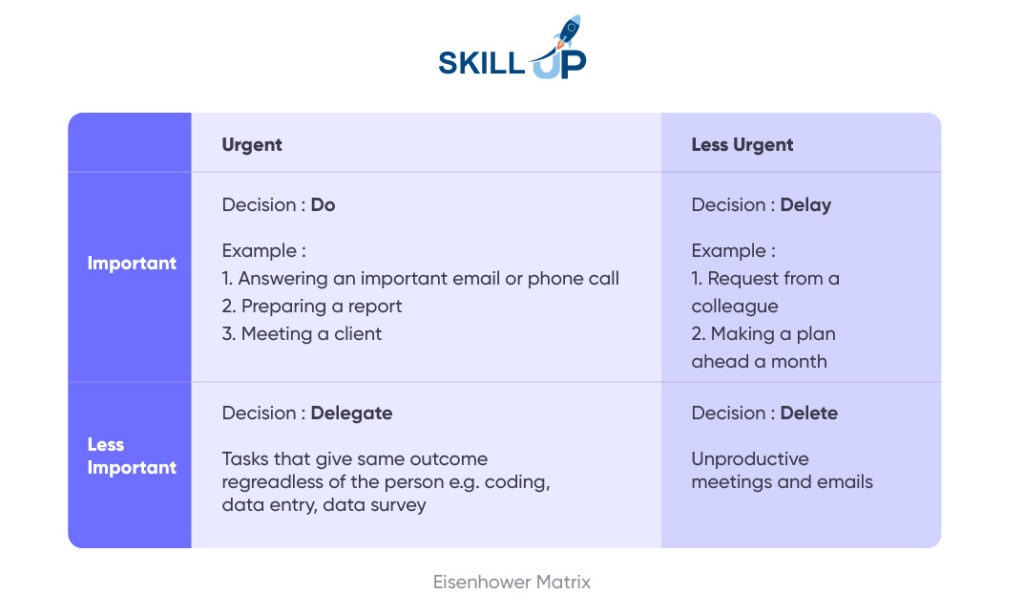 time management strategies 