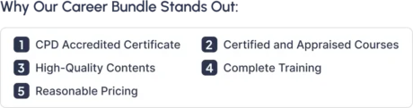 Star Performer of the Week Career Bundle