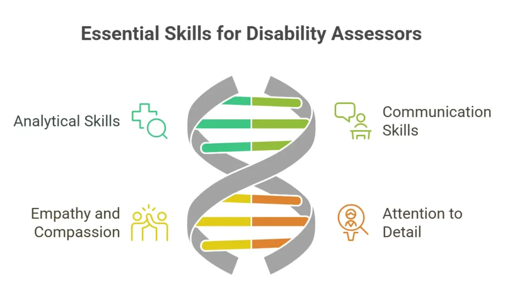 Essential Skills for Disability Assessors