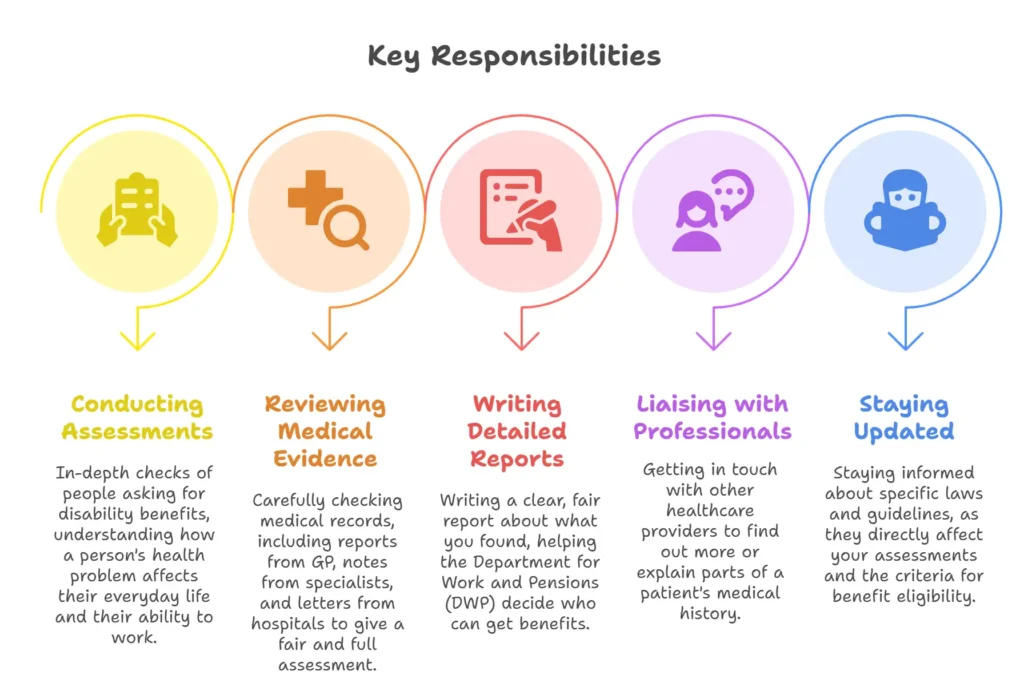 Key Responsibilities