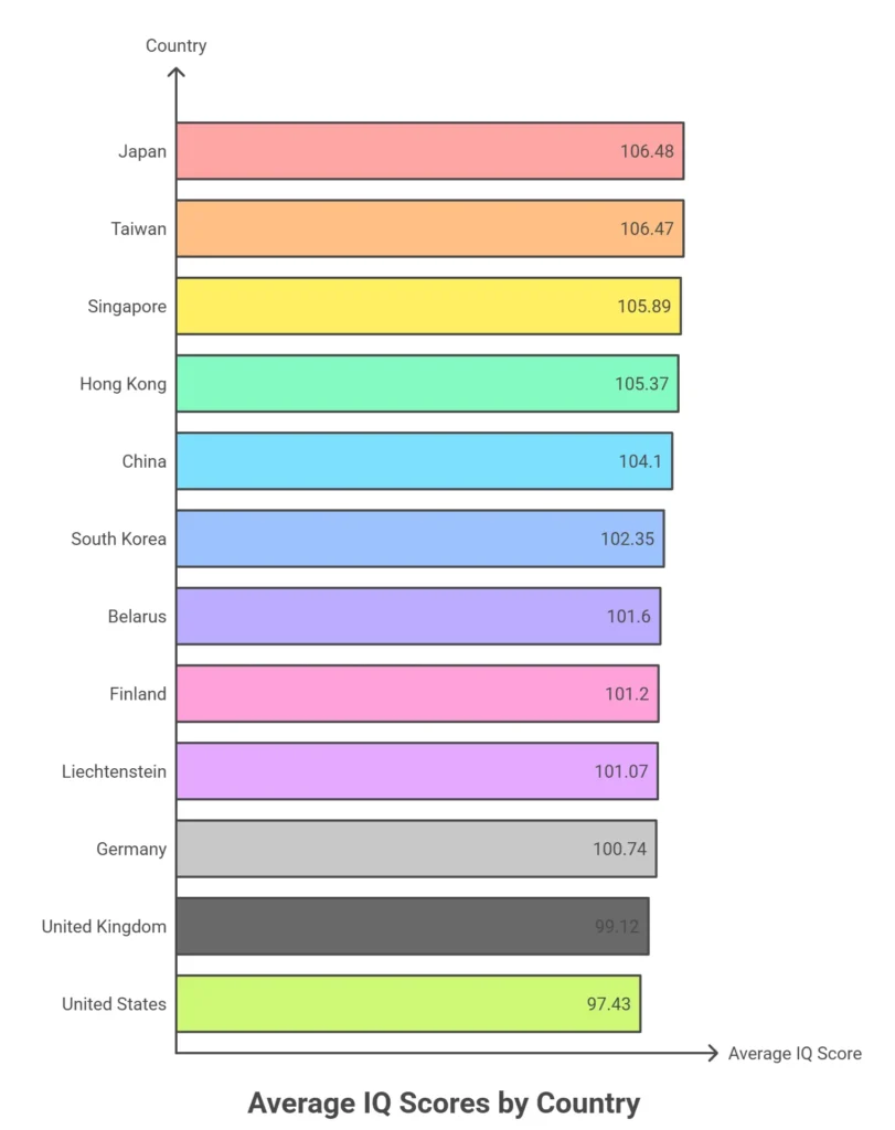 Average IQ by Country_ The IQ Chart for Different Countries - visual selection