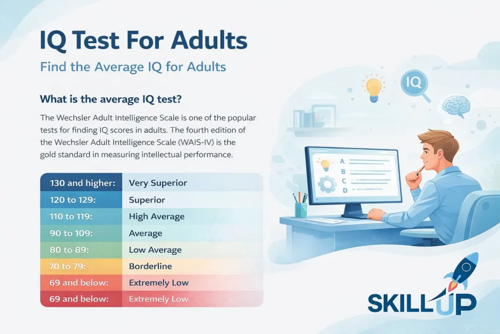 IQ Test For Adults Find the Average IQ for Adults