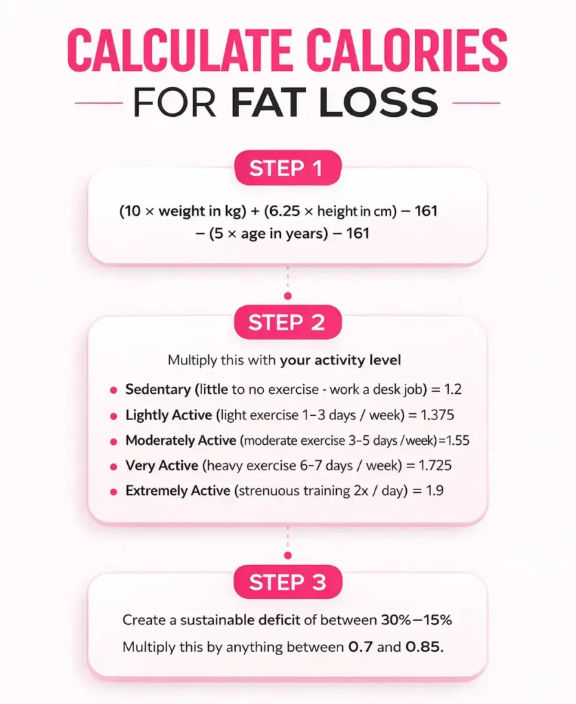 How to Calculate Maintenance Calories – What Are My Maintenance Calories